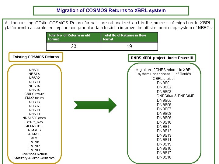 Migration of COSMOS Returns to XBRL system All the existing Offsite COSMOS Return formats