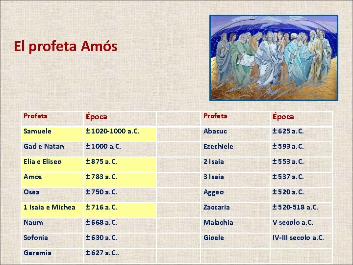 El profeta Amós Profeta Época Samuele ± 1020 -1000 a. C. Abacuc ± 625