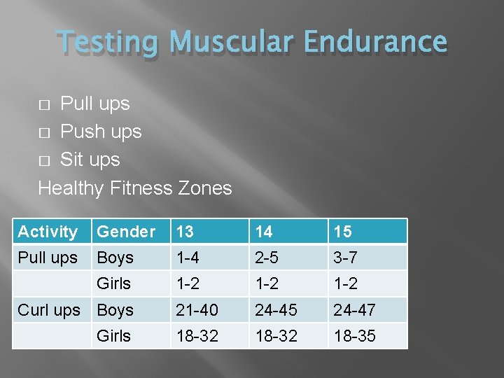 Testing Muscular Endurance Pull ups � Push ups � Sit ups Healthy Fitness Zones