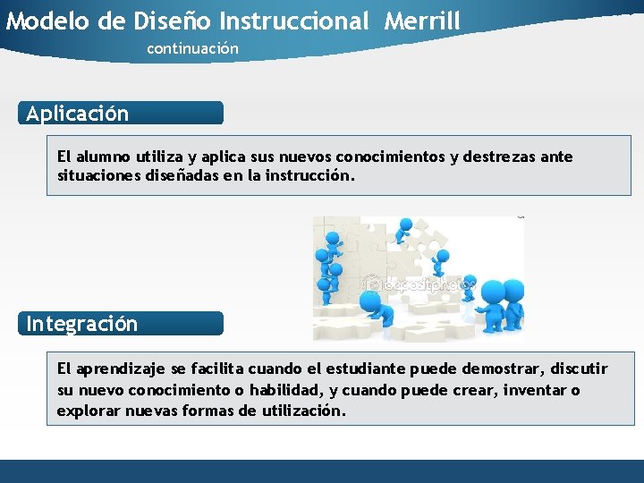 Modelo de Diseño Instruccional Merrill continuación Aplicación El alumno utiliza y aplica sus nuevos