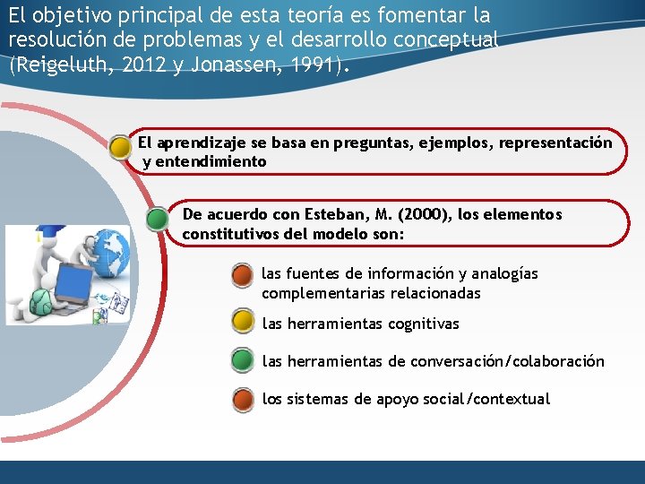 El objetivo principal de esta teoría es fomentar la resolución de problemas y el