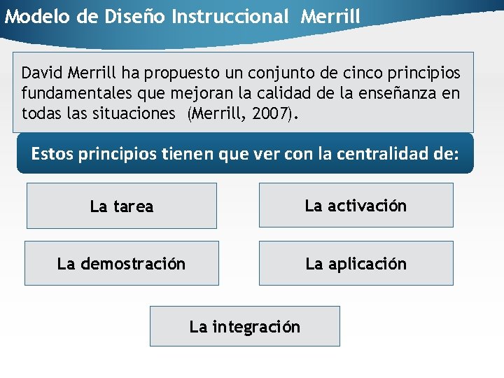 Modelo de Diseño Instruccional Merrill David Merrill ha propuesto un conjunto de cinco principios