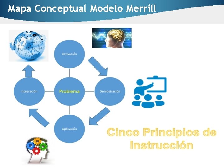 Mapa Conceptual Modelo Merrill 