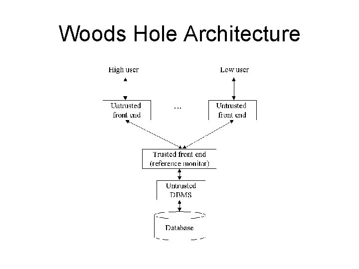 Woods Hole Architecture 