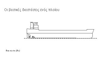 Οι βασικές διαστάσεις ενός πλοίου BL Base. Line (BL) Forward and Aft Perpendiculars (FP,