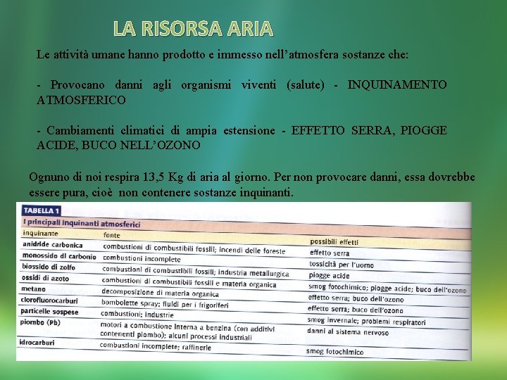 LA RISORSA ARIA Le attività umane hanno prodotto e immesso nell’atmosfera sostanze che: -