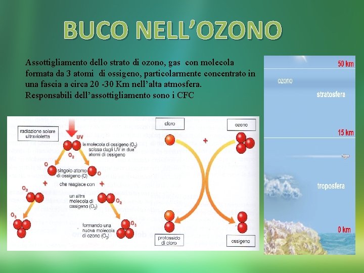 BUCO NELL’OZONO Assottigliamento dello strato di ozono, gas con molecola formata da 3 atomi