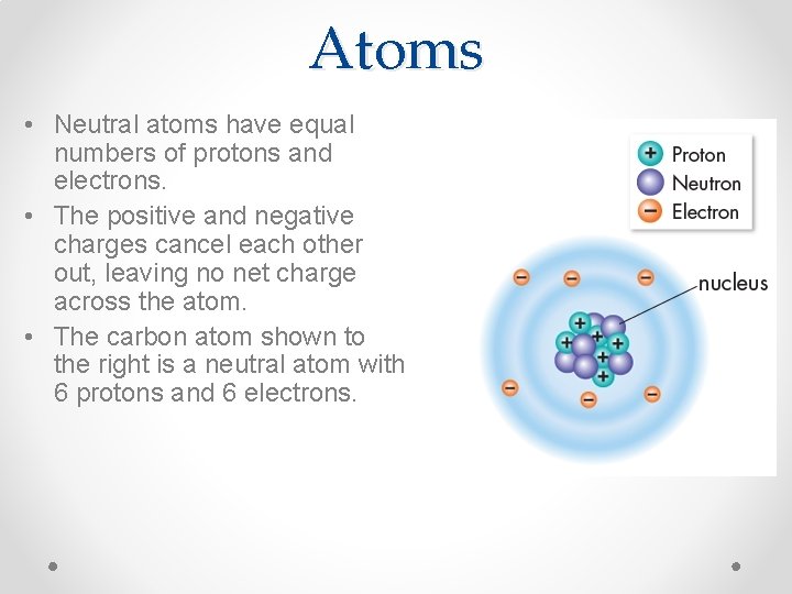 Atoms • Neutral atoms have equal numbers of protons and electrons. • The positive