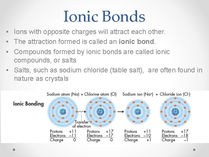 Ionic Bonds • Ions with opposite charges will attract each other. • The attraction