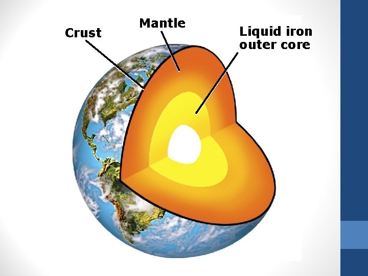 Crust Mantle Liquid iron outer core 