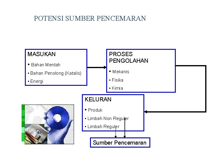 POTENSI SUMBER PENCEMARAN MASUKAN PROSES PENGOLAHAN • Bahan Mentah • Bahan Penolong (Katalis) •