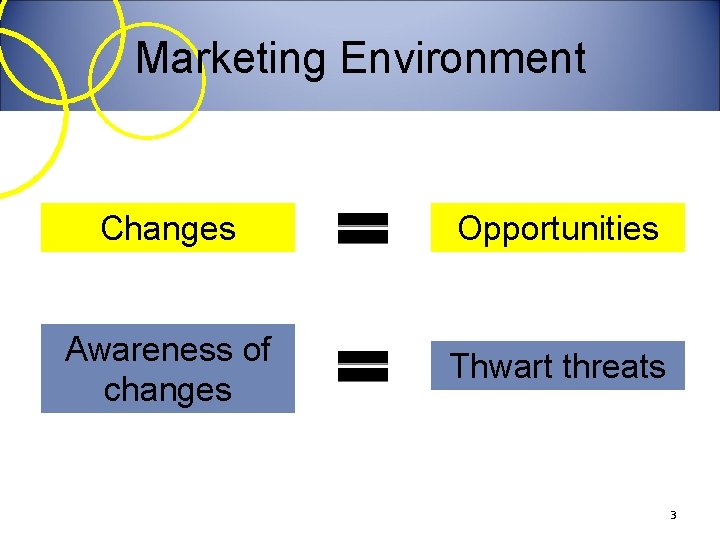 Chapter 2 The Marketing Environment Learning Objectives Understand