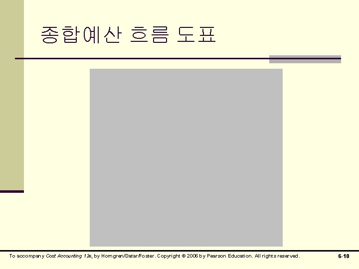 종합예산 흐름 도표 To accompany Cost Accounting 12 e, by Horngren/Datar/Foster. Copyright © 2006