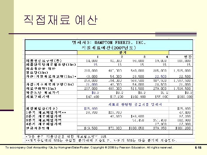 직접재료 예산 To accompany Cost Accounting 12 e, by Horngren/Datar/Foster. Copyright © 2006 by