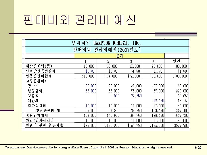 판매비와 관리비 예산 To accompany Cost Accounting 12 e, by Horngren/Datar/Foster. Copyright © 2006