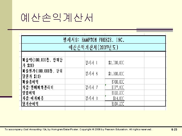 예산손익계산서 To accompany Cost Accounting 12 e, by Horngren/Datar/Foster. Copyright © 2006 by Pearson