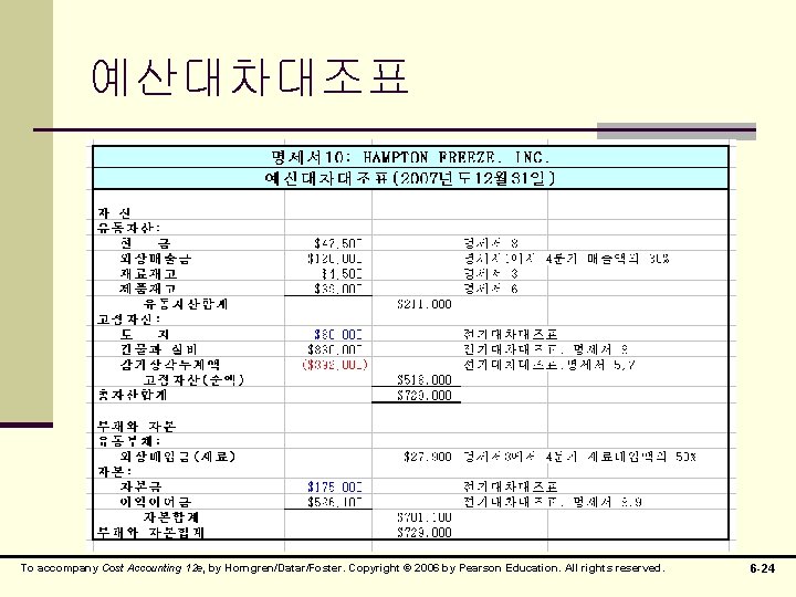 예산대차대조표 To accompany Cost Accounting 12 e, by Horngren/Datar/Foster. Copyright © 2006 by Pearson