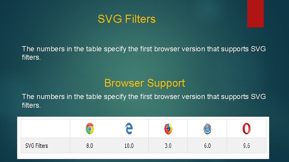SVG Filters The numbers in the table specify the first browser version that supports SVG Filters The numbers in the table specify the first browser version that supports