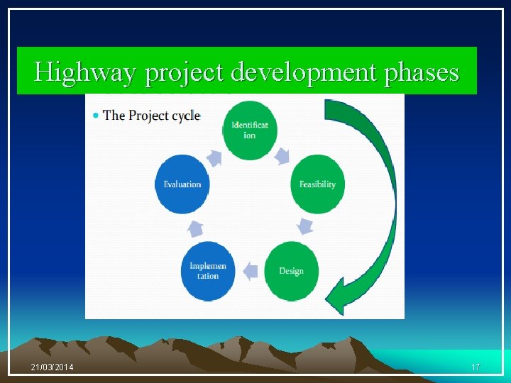 Highway project development phases 21/03/2014 17 