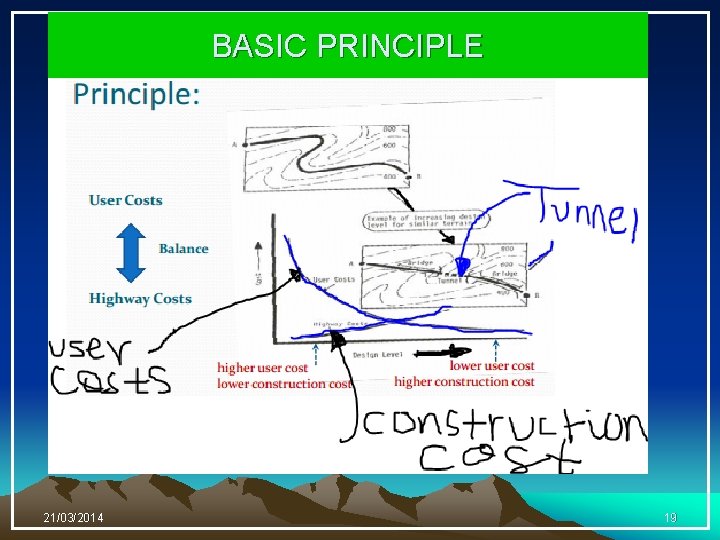 BASIC PRINCIPLE 21/03/2014 19 