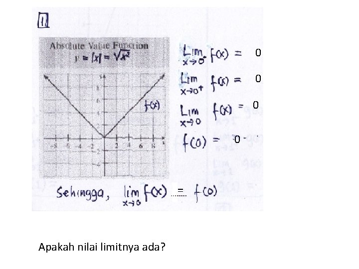 0 0 = Apakah nilai limitnya ada? 