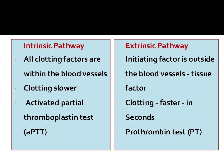 Intrinsic Pathway All clotting factors are Extrinsic Pathway Initiating factor is outside within the