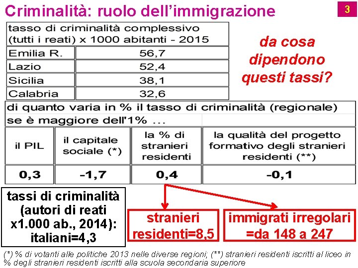 Criminalità: ruolo dell’immigrazione 3 da cosa dipendono questi tassi? tassi di criminalità (autori di