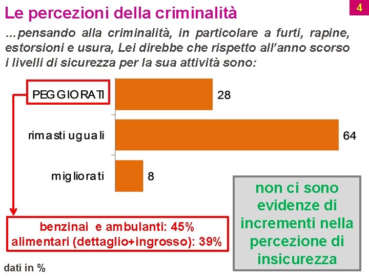 4 Le percezioni della criminalità …pensando alla criminalità, in particolare a furti, rapine, estorsioni