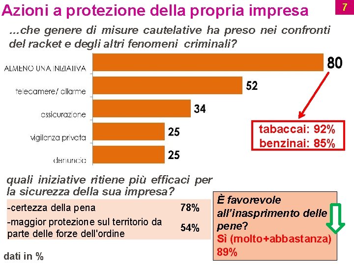 Azioni a protezione della propria impresa …che genere di misure cautelative ha preso nei