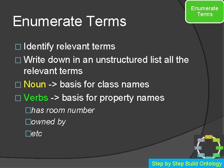 Enumerate Terms � Identify relevant terms � Write down in an unstructured list all