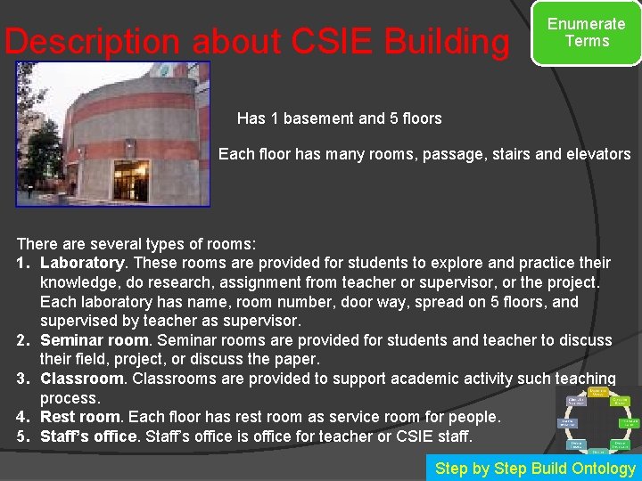 Description about CSIE Building Enumerate Terms Has 1 basement and 5 floors Each floor