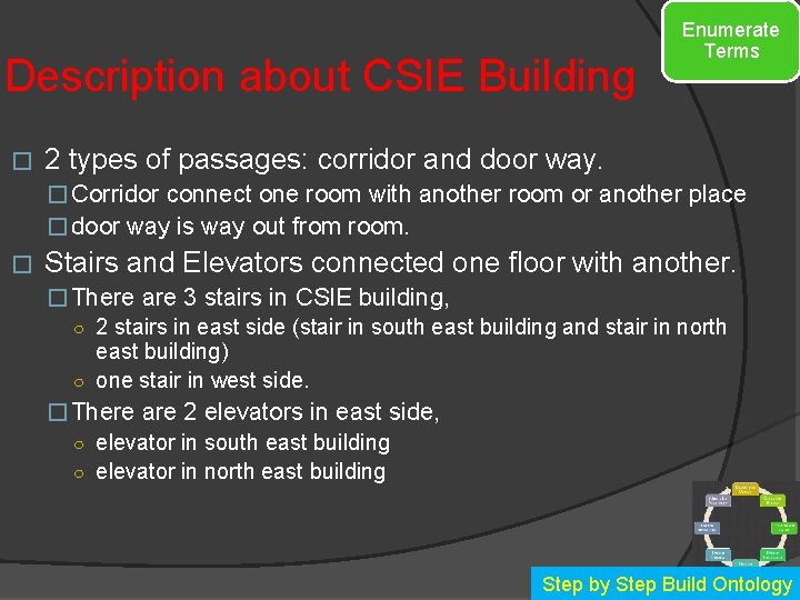 Description about CSIE Building � Enumerate Terms 2 types of passages: corridor and door