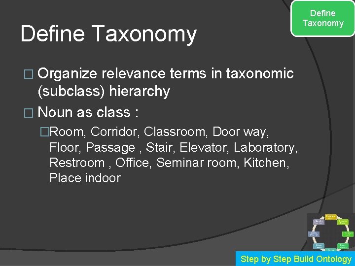 Define Taxonomy � Organize relevance terms in taxonomic (subclass) hierarchy � Noun as class