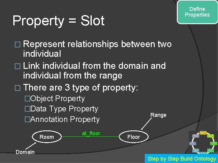 Define Properties Property = Slot � Represent relationships between two individual � Link individual