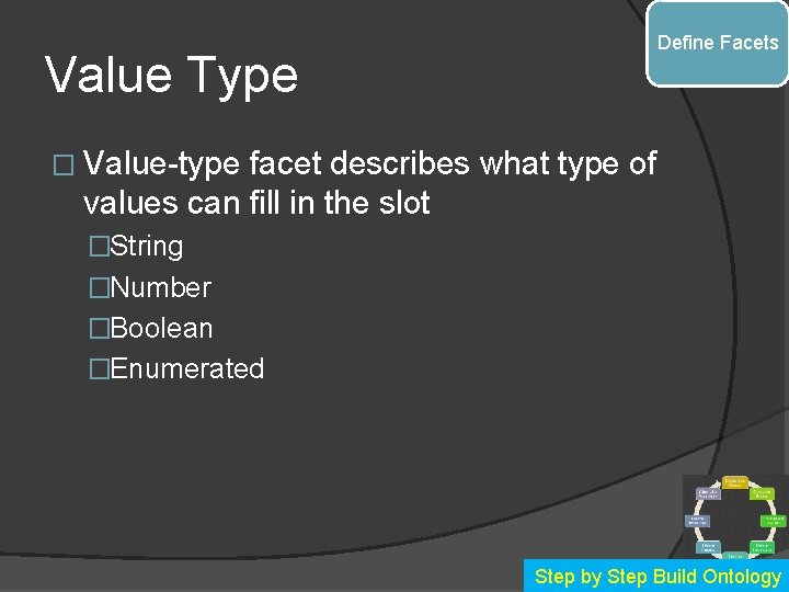 Define Facets Value Type � Value-type facet describes what type of values can fill