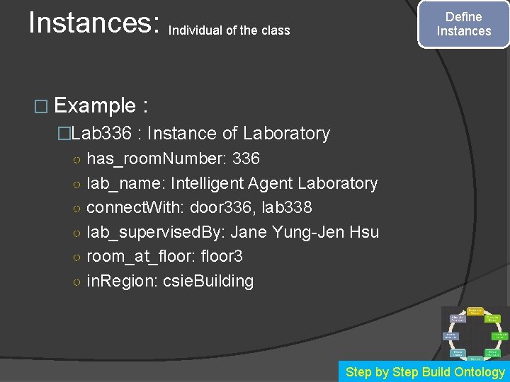 Instances: Individual of the class � Example Define Instances : �Lab 336 : Instance