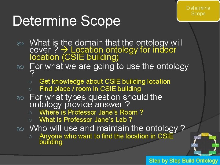 Determine Scope What is the domain that the ontology will cover ? Location ontology