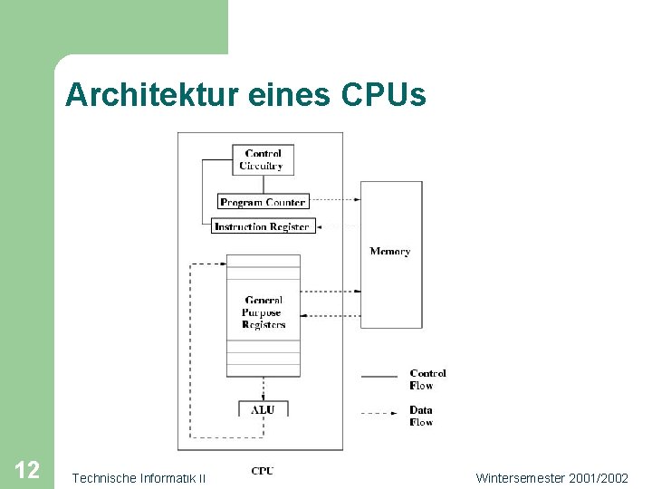 Architektur eines CPUs 12 Technische Informatik II Wintersemester 2001/2002 