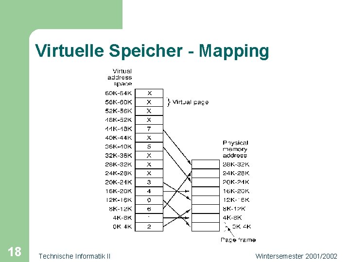 Virtuelle Speicher - Mapping 18 Technische Informatik II Wintersemester 2001/2002 