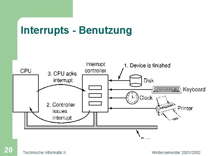 Interrupts - Benutzung 20 Technische Informatik II Wintersemester 2001/2002 