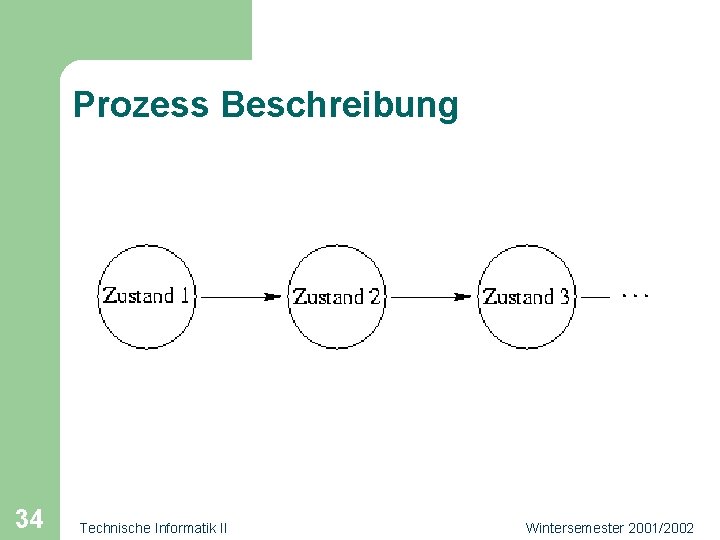 Prozess Beschreibung 34 Technische Informatik II Wintersemester 2001/2002 