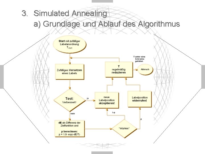 3. Simulated Annealing a) Grundlage und Ablauf des Algorithmus 