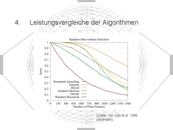 4. Leistungsvergleiche der Algorithmen Quelle: van. Dijk et al. 1998 (verändert) 