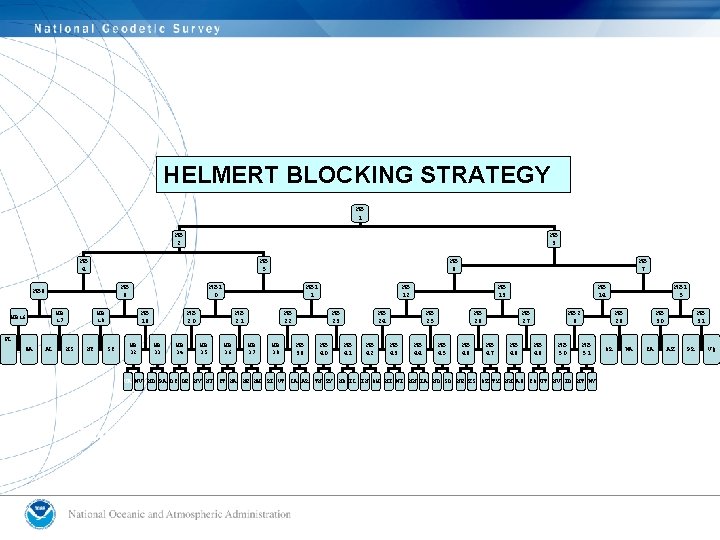 HELMERT BLOCKING STRATEGY HB 1 HB 2 HB 3 HB 4 HB 5 HB