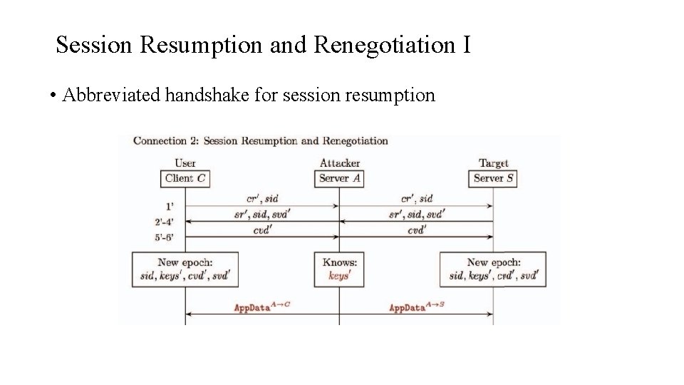 Session Resumption and Renegotiation I • Abbreviated handshake for session resumption Session Resumption and Renegotiation I • Abbreviated handshake for session resumption