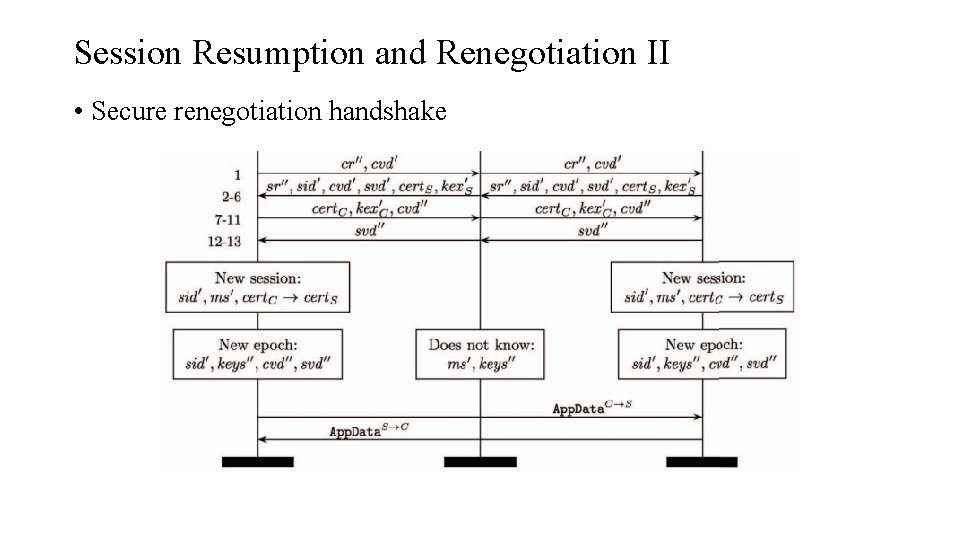 Session Resumption and Renegotiation II • Secure renegotiation handshake Session Resumption and Renegotiation II • Secure renegotiation handshake