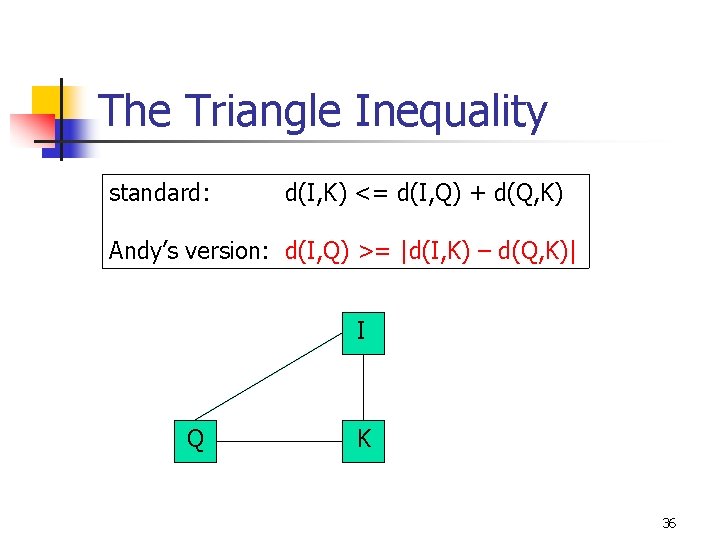 The Triangle Inequality standard: d(I, K) <= d(I, Q) + d(Q, K) Andy’s version: