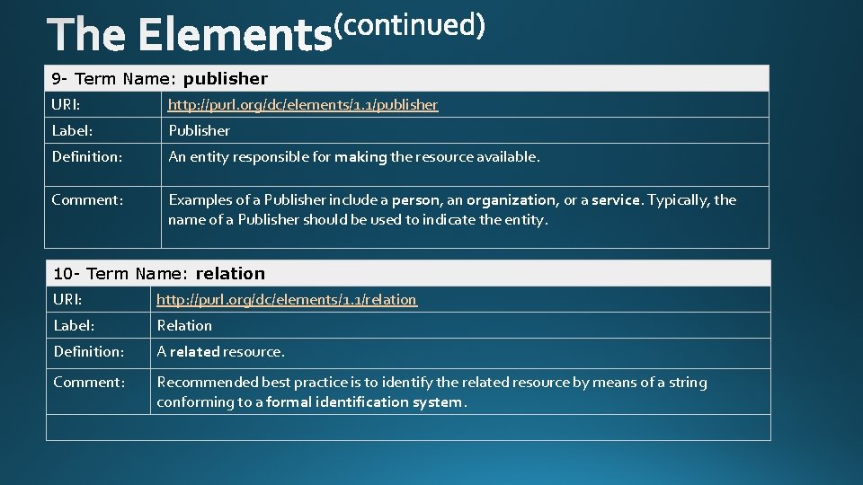 9 - Term Name: publisher URI: http: //purl. org/dc/elements/1. 1/publisher Label: Publisher Definition: An
