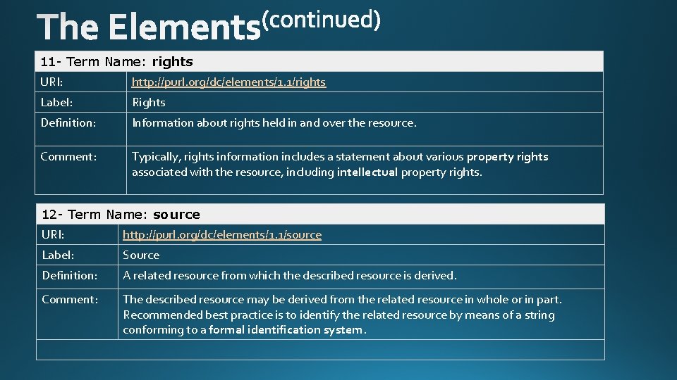 11 - Term Name: rights URI: http: //purl. org/dc/elements/1. 1/rights Label: Rights Definition: Information