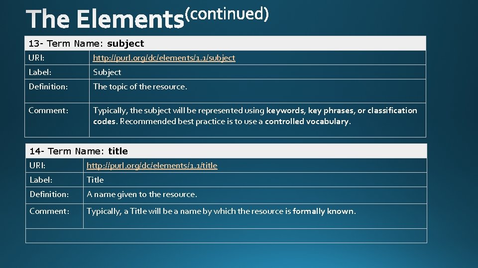 13 - Term Name: subject URI: http: //purl. org/dc/elements/1. 1/subject Label: Subject Definition: The